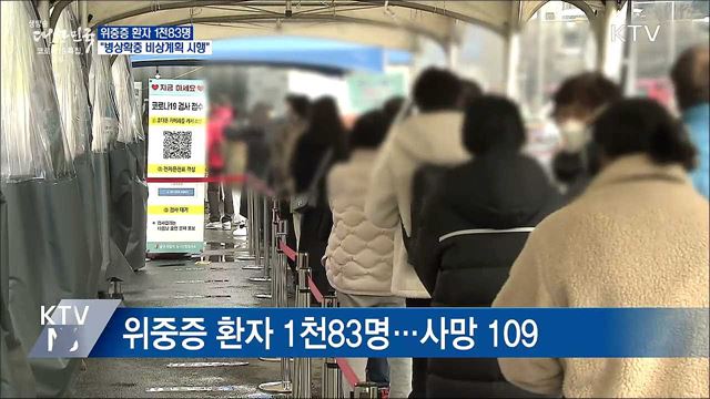 위중증 1천83명···"병상확보 비상계획 신속 시행"