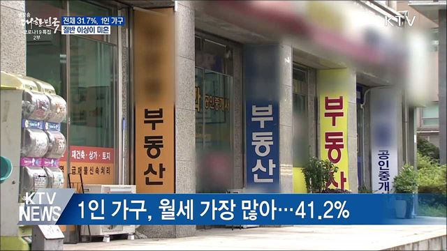 1인 가구, 전체의 31.7%···절반 이상이 미혼