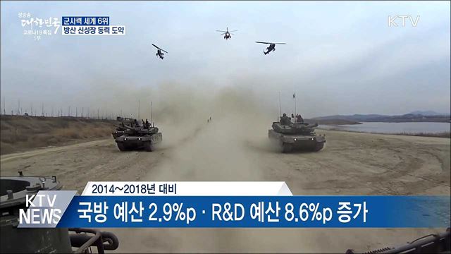 군사력 세계 6위···"방위산업 신성장 동력 도약"