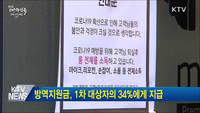 방역지원금, 1차 대상자의 34%에게 지급