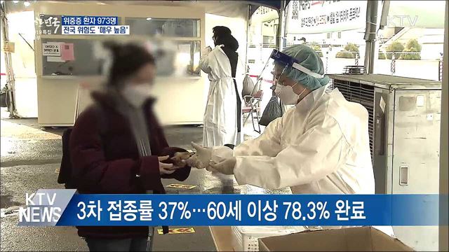 위중증 973명···전국 위험도 '매우 높음'
