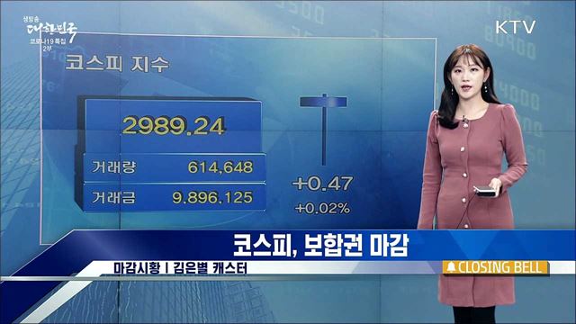 코스피, 보합권 마감 [증권시장]