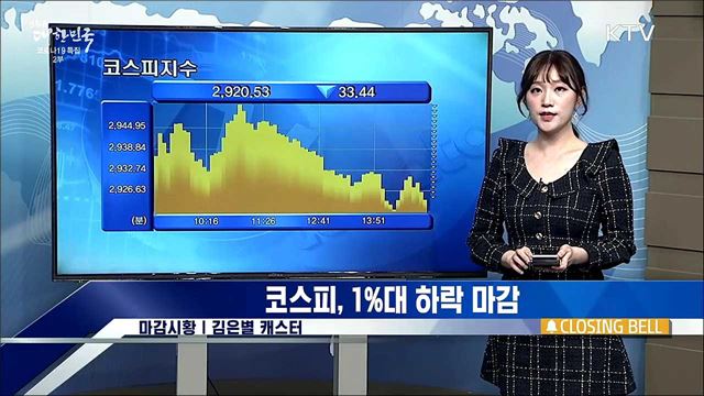 코스피, 1%대 하락 마감 [증권시장]