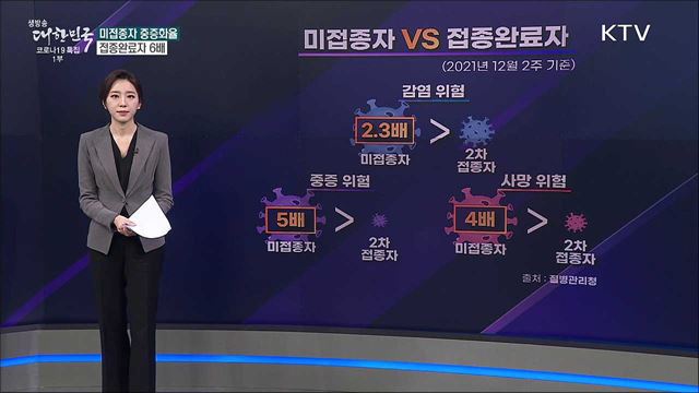 방역패스 일시 정지, 백신 효과 미미하다? [사실은 이렇습니다]