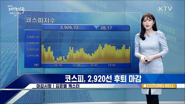 코스피, 2,920선 후퇴 마감 [증권시장]