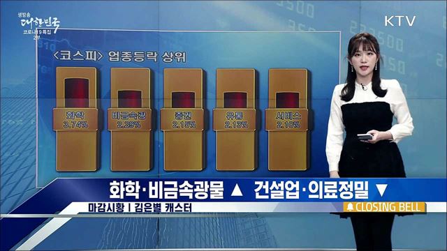 코스피, 1%대 상승 마감 [증권시장]