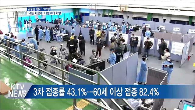 위중증 701명···'먹는 치료제' 내일부터 처방