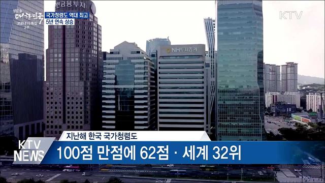 국가청렴도 역대 최고 점수···5년 연속 상승