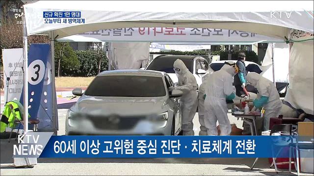 신규 확진 1만 명대···오늘부터 새 방역체계