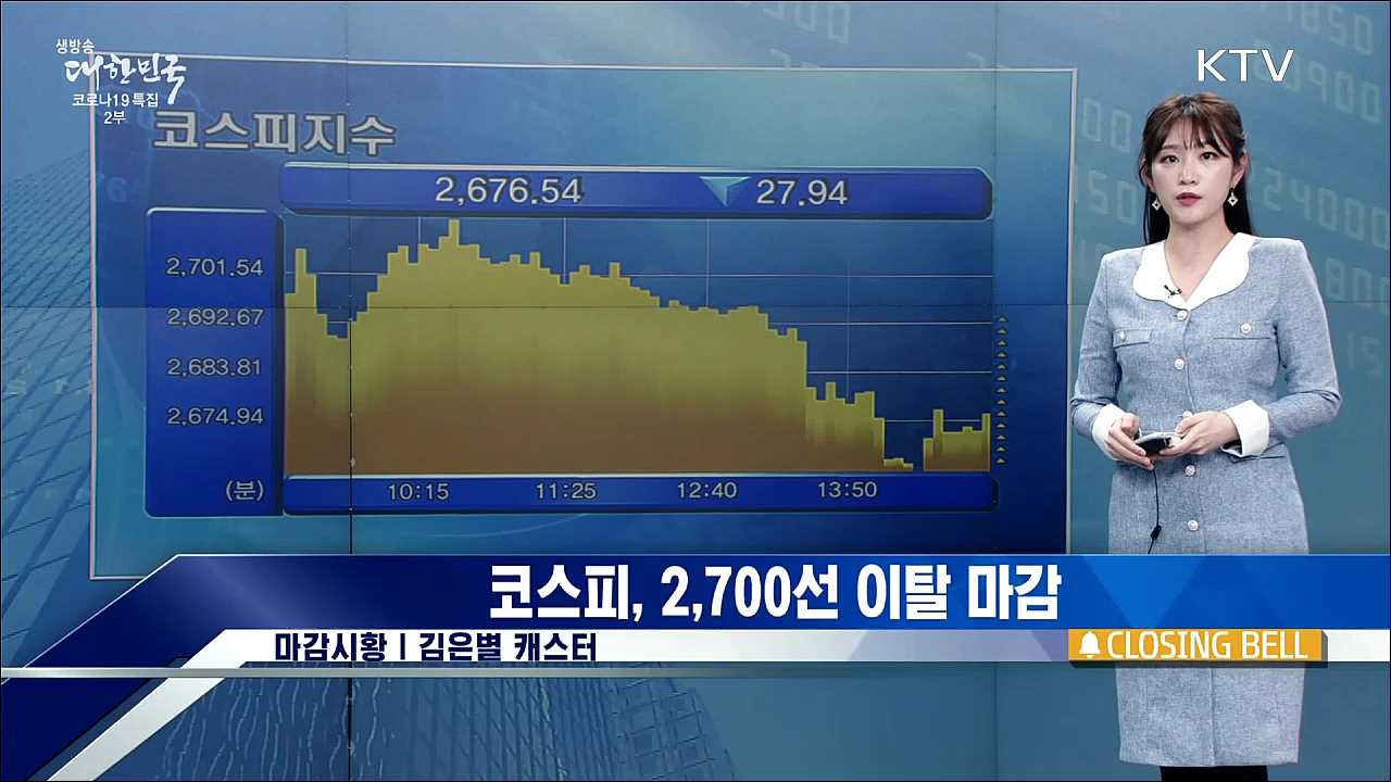 코스피, 2,700선 이탈 마감 [증권시장]