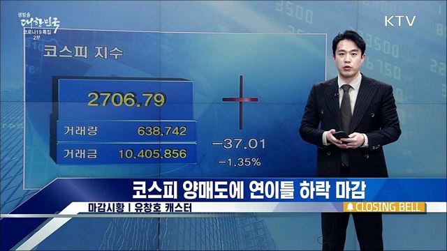 코스피 양매도에 연이틀 하락 마감 [증권시장]