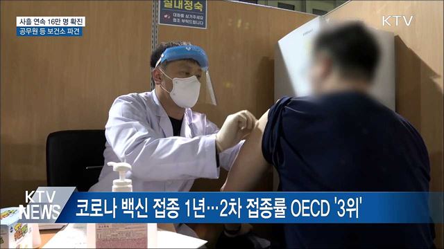 사흘 연속 16만 명 확진···공무원·군인 보건소 파견