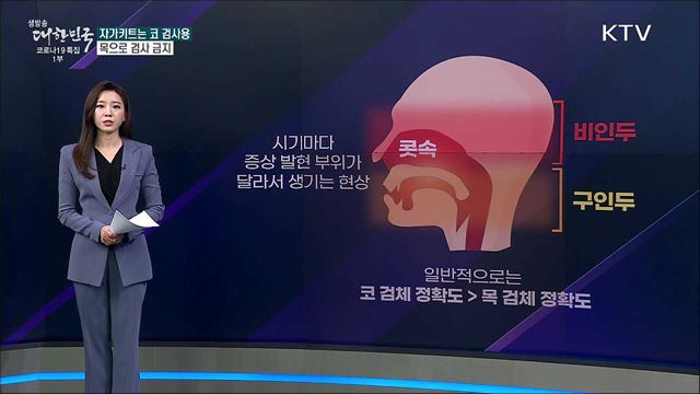 자가검사키트, 목 검사가 더 정확하다? [사실은 이렇습니다]