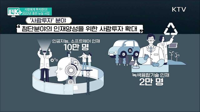 사람에게 투자한다! 2022년 휴먼 뉴딜 사업 [클릭K+]