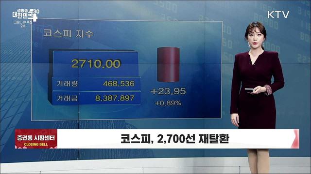 코스피, 2,700선 재탈환 [증권시장]