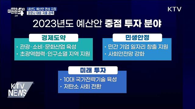 2023년 예산편성 지침···코로나 대응 지출 감축