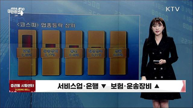 코스피, 2,740선 하회 마감 [증권시장]