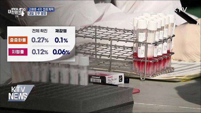 고령층 4차 접종계획 내일 발표···국내 재감염 0.3%