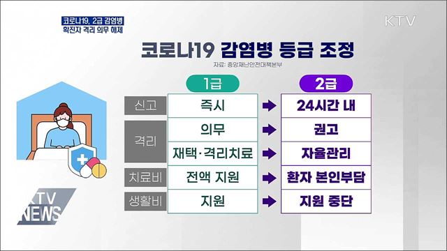 코로나19, 2급 감염병으로 하향···격리 의무 해제