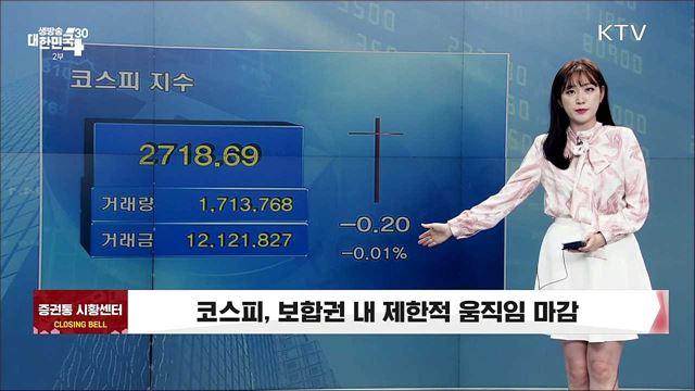 코스피, 보합권 내 제한적 움직임 마감 [증권시장]