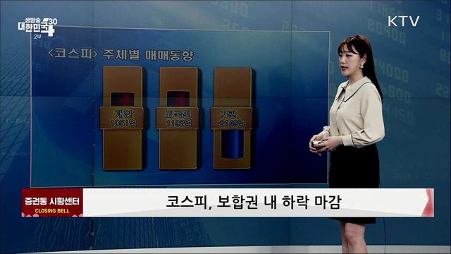 코스피, 보합권 내 하락 마감 [증권시장]