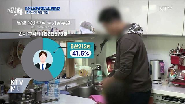 육아휴직 쓴 남 공무원 41.5%···경력·수당 확대 영향