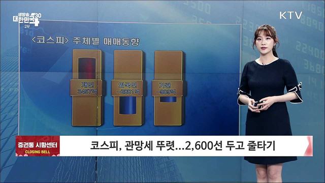 코스피, 관망세 뚜렷···2,600선 두고 줄타기 [증권시장]