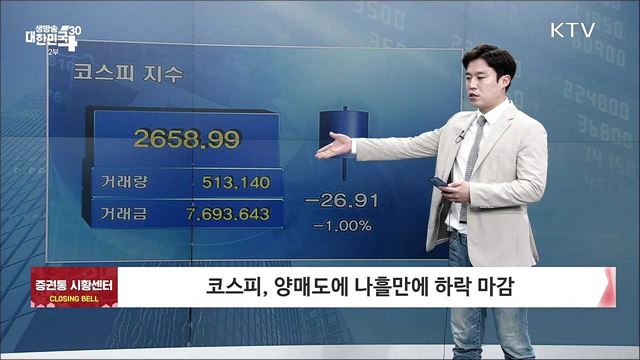 코스피, 양매도에 나흘만에 하락 마감 [증권시장]