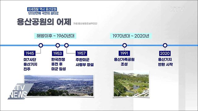 외세침탈 역사 용산공원···120년 만에 '국민의 쉼터'로