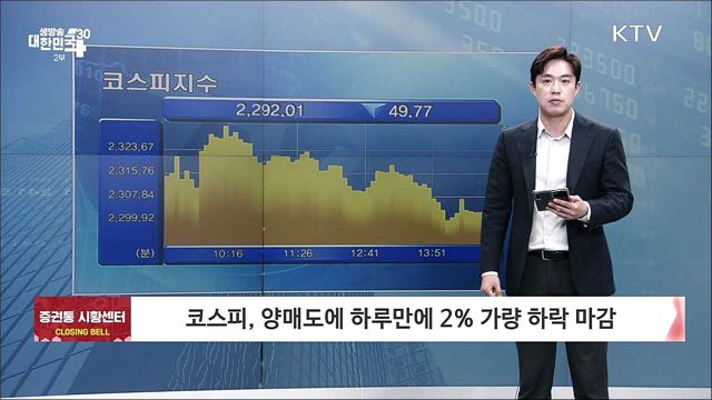 코스피, 양매도에 하루만에 2% 가량 하락 마감 [증권시장]