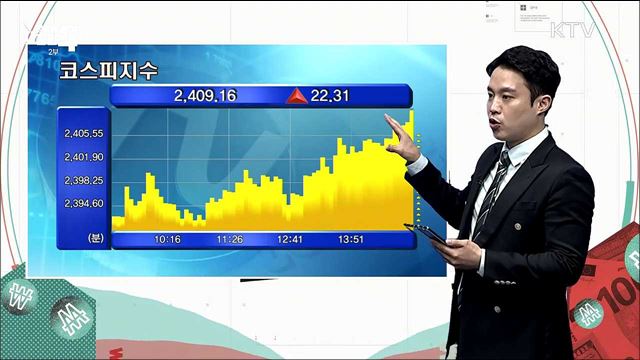 코스피, 외국인 매수로 연이틀 상승하며 2,400선 마감 [증권시장]