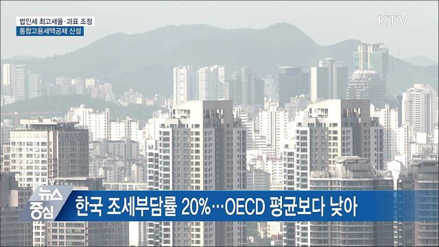 법인세 최고세율 25%→22%···기업 세 부담 완화