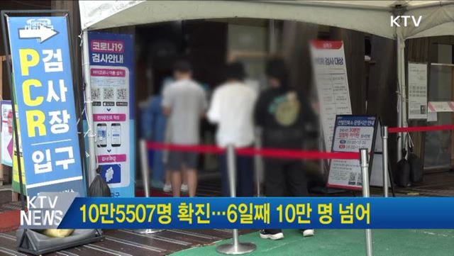 10만 5507명 확진···6일째 10만 명 넘어