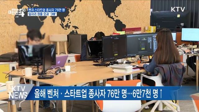 벤처·스타트업 종사자 76만 명···일자리 창출 효과 '3배'