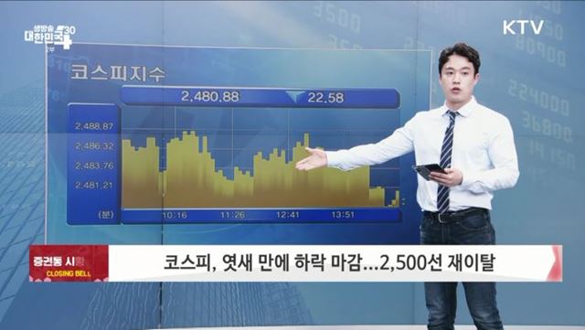 코스피, 엿새 만에 하락 마감...2,500선 재이탈 [증권시장]