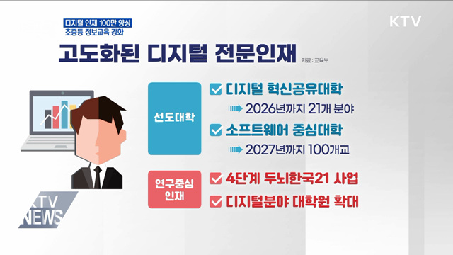 2026년까지 디지털 인재 100만 명 양성