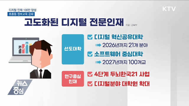 2026년까지 디지털 인재 100만 명 양성