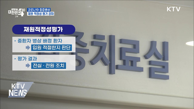 코로나19 중증병상 재원 적정성 평가 강화