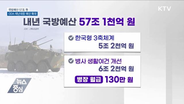 국방비 57조 원···'ODA·재난대응' 예산 대폭 확대