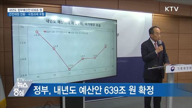 내년도 정부 예산안 639조 원···올해보다 5.2% 증가