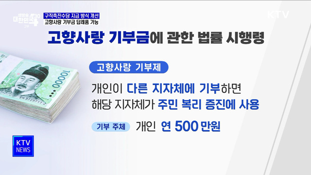 구직촉진수당 감액 지급···고향사랑 기부금 세액공제 강화