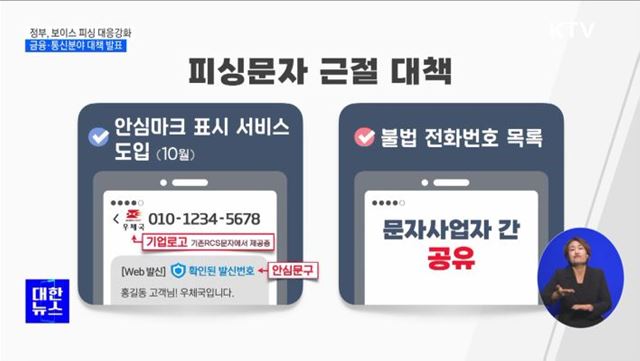 보이스피싱 대응강화···전화개설 회선·무통장 입금 한도 축소