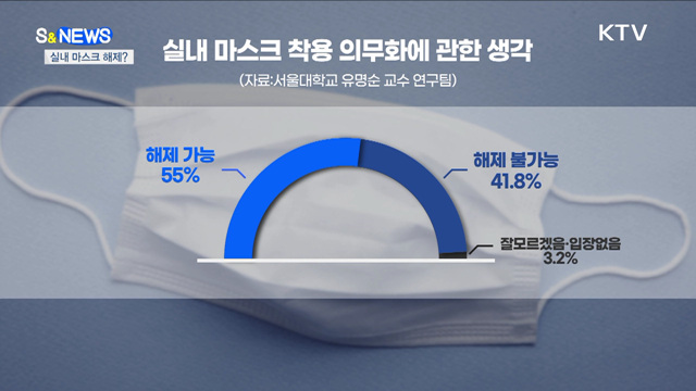 코로나 확진 경험 있을수록 '이것' 원한다? [S&News]