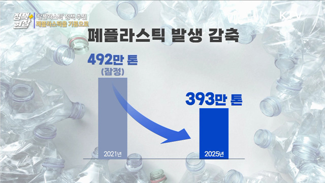 버려진 플라스틱을 기름으로···'탈플라스틱' 정책 추진