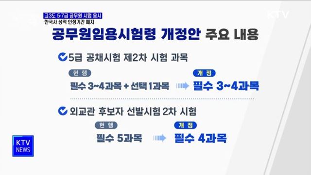 고3도 5·7급 공무원 시험 응시···한국사 성적 인정기간 폐지