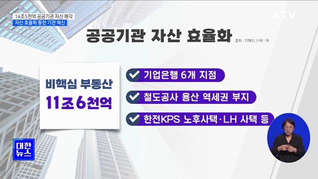 정부, 14조5천억 공공기관 자산 매각