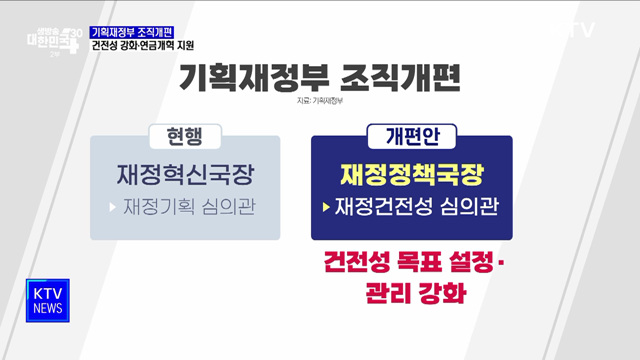 기재부 조직개편···재정건전성 강화·연금개혁 지원