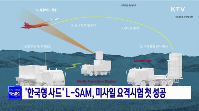 '한국형 사드' L-SAM, 미사일 요격시험 첫 성공