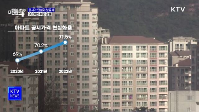 부동산 공시가 현실화율·보유세 2020년 수준 환원