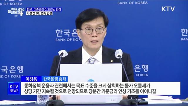 한은, 기준금리 0.25%p 인상···사상 첫 6회 연속 인상